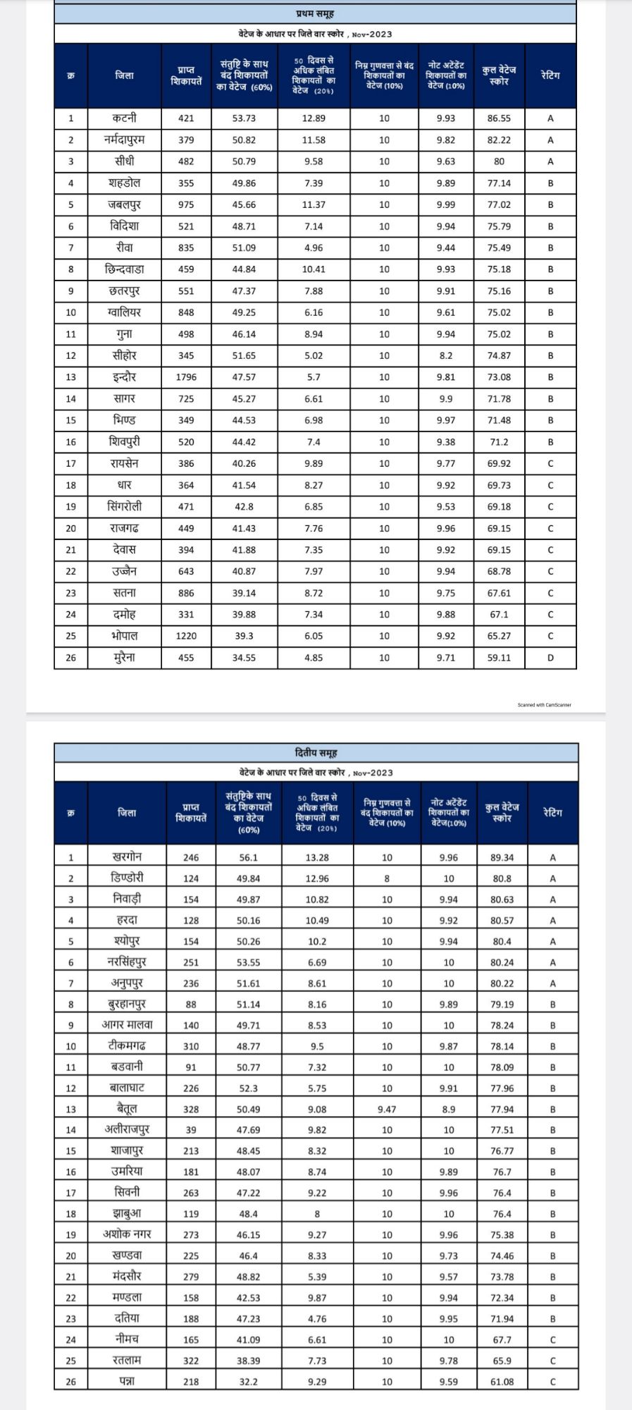 wp 1703085978156282566243556483972