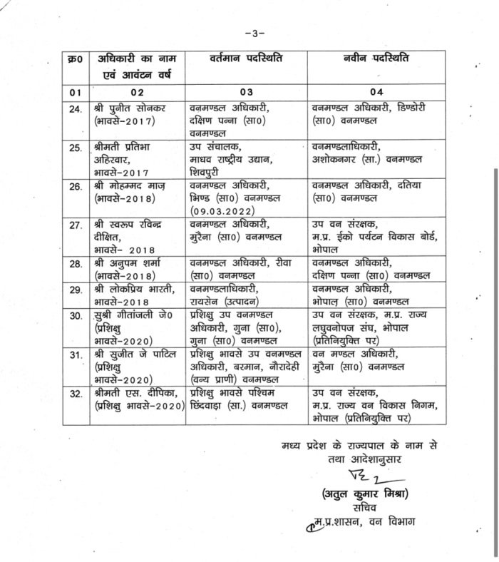मध्य प्रदेश वन विभाग में बड़ा फेरबदल: 32 अधिकारियों के तबादले 4 IFS trfr 363